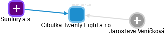 Cibulka Twenty Eight s.r.o. - náhled vizuálního zobrazení vztahů obchodního rejstříku