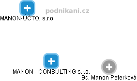 MANON - CONSULTING s.r.o. - náhled vizuálního zobrazení vztahů obchodního rejstříku
