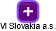 VI Slovakia a.s. - náhled vizuálního zobrazení vztahů obchodního rejstříku