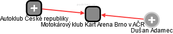 Motokárový klub Kart Arena Brno v AČR - náhled vizuálního zobrazení vztahů obchodního rejstříku