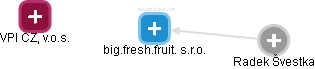 big.fresh.fruit. s.r.o. - náhled vizuálního zobrazení vztahů obchodního rejstříku