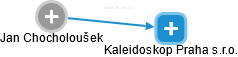 Kaleidoskop Praha s.r.o. - náhled vizuálního zobrazení vztahů obchodního rejstříku