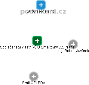 Společenství vlastníků U Smaltovny 22, Praha - náhled vizuálního zobrazení vztahů obchodního rejstříku