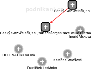 Český svaz včelařů, z.s., základní organizace Velké Březno - náhled vizuálního zobrazení vztahů obchodního rejstříku