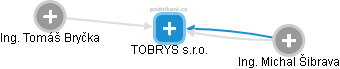 TOBRYS s.r.o. - náhled vizuálního zobrazení vztahů obchodního rejstříku