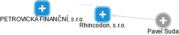 Rhincodon, s.r.o. - náhled vizuálního zobrazení vztahů obchodního rejstříku