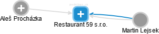 Restaurant 59 s.r.o. - náhled vizuálního zobrazení vztahů obchodního rejstříku
