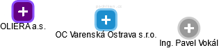 OC Varenská Ostrava s.r.o. - náhled vizuálního zobrazení vztahů obchodního rejstříku