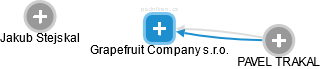 Grapefruit Company s.r.o. - náhled vizuálního zobrazení vztahů obchodního rejstříku