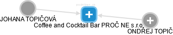 Coffee and Cocktail Bar PROČ NE s.r.o. - náhled vizuálního zobrazení vztahů obchodního rejstříku