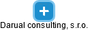 Darual consulting, s.r.o. - náhled vizuálního zobrazení vztahů obchodního rejstříku