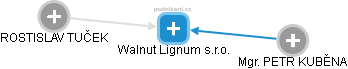 Walnut Lignum s.r.o. - náhled vizuálního zobrazení vztahů obchodního rejstříku