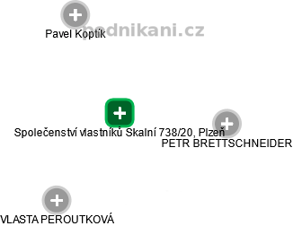 Společenství vlastníků Skalní 738/20, Plzeň - náhled vizuálního zobrazení vztahů obchodního rejstříku