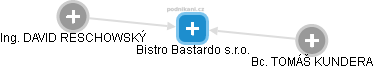 Bistro Bastardo s.r.o. - náhled vizuálního zobrazení vztahů obchodního rejstříku