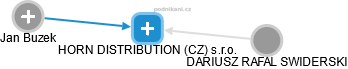 HORN DISTRIBUTION (CZ) s.r.o. - náhled vizuálního zobrazení vztahů obchodního rejstříku