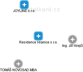 Residence Hranice s.r.o. - náhled vizuálního zobrazení vztahů obchodního rejstříku