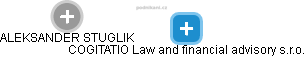 COGITATIO Law and financial advisory s.r.o. - náhled vizuálního zobrazení vztahů obchodního rejstříku