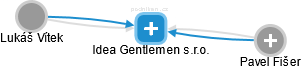 Idea Gentlemen s.r.o. - náhled vizuálního zobrazení vztahů obchodního rejstříku