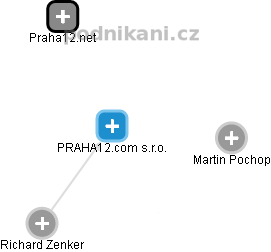 PRAHA12.com s.r.o. - náhled vizuálního zobrazení vztahů obchodního rejstříku
