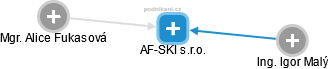 AF-SKI s.r.o. - náhled vizuálního zobrazení vztahů obchodního rejstříku