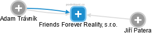 Friends Forever Reality, s.r.o. - náhled vizuálního zobrazení vztahů obchodního rejstříku