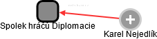 Spolek hráčů Diplomacie - náhled vizuálního zobrazení vztahů obchodního rejstříku