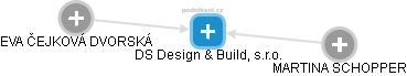 DS Design & Build, s.r.o. - náhled vizuálního zobrazení vztahů obchodního rejstříku