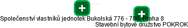 Společenství vlastníků jednotek Bukolská 776 - 780, Praha 8 - náhled vizuálního zobrazení vztahů obchodního rejstříku