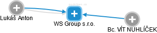 WS Group s.r.o. - náhled vizuálního zobrazení vztahů obchodního rejstříku