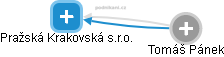 Pražská Krakovská s.r.o. - náhled vizuálního zobrazení vztahů obchodního rejstříku