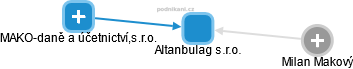 Altanbulag s.r.o. - náhled vizuálního zobrazení vztahů obchodního rejstříku