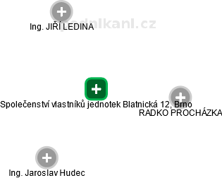 Společenství vlastníků jednotek Blatnická 12, Brno - náhled vizuálního zobrazení vztahů obchodního rejstříku
