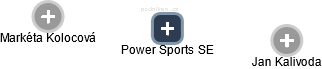 Power Sports SE - náhled vizuálního zobrazení vztahů obchodního rejstříku