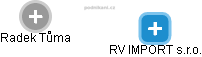 RV IMPORT s.r.o. - náhled vizuálního zobrazení vztahů obchodního rejstříku