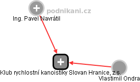 Klub rychlostní kanoistiky Slovan Hranice, z.s. - náhled vizuálního zobrazení vztahů obchodního rejstříku