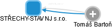 STŘECHY-STAV NJ s.r.o. - náhled vizuálního zobrazení vztahů obchodního rejstříku