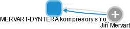 MERVART-DYNTERA kompresory s.r.o. - náhled vizuálního zobrazení vztahů obchodního rejstříku