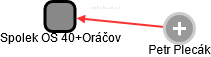 Spolek OS 40+Oráčov - náhled vizuálního zobrazení vztahů obchodního rejstříku