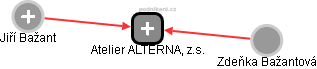 Atelier ALTERNA, z.s. - náhled vizuálního zobrazení vztahů obchodního rejstříku