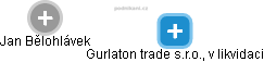 Gurlaton trade s.r.o., v likvidaci - náhled vizuálního zobrazení vztahů obchodního rejstříku