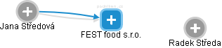 FEST food s.r.o. - náhled vizuálního zobrazení vztahů obchodního rejstříku