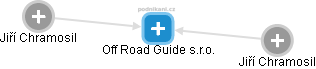 Off Road Guide s.r.o. - náhled vizuálního zobrazení vztahů obchodního rejstříku