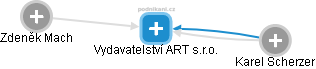 Vydavatelství ART s.r.o. - náhled vizuálního zobrazení vztahů obchodního rejstříku