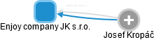 Enjoy company JK s.r.o. - náhled vizuálního zobrazení vztahů obchodního rejstříku