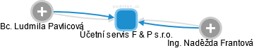 Účetní servis F & P s.r.o. - náhled vizuálního zobrazení vztahů obchodního rejstříku