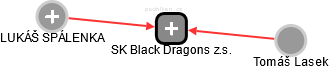 SK Black Dragons z.s. - náhled vizuálního zobrazení vztahů obchodního rejstříku