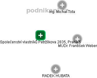 Společenství vlastníků Petržílkova 2835, Praha 5 - náhled vizuálního zobrazení vztahů obchodního rejstříku