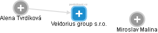 Vektorius group s.r.o. - náhled vizuálního zobrazení vztahů obchodního rejstříku