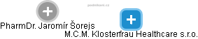 M.C.M. Klosterfrau Healthcare s.r.o. - náhled vizuálního zobrazení vztahů obchodního rejstříku