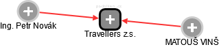 Travellers z.s. - náhled vizuálního zobrazení vztahů obchodního rejstříku